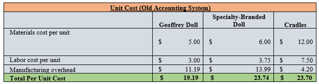 Geoffrey store doll price