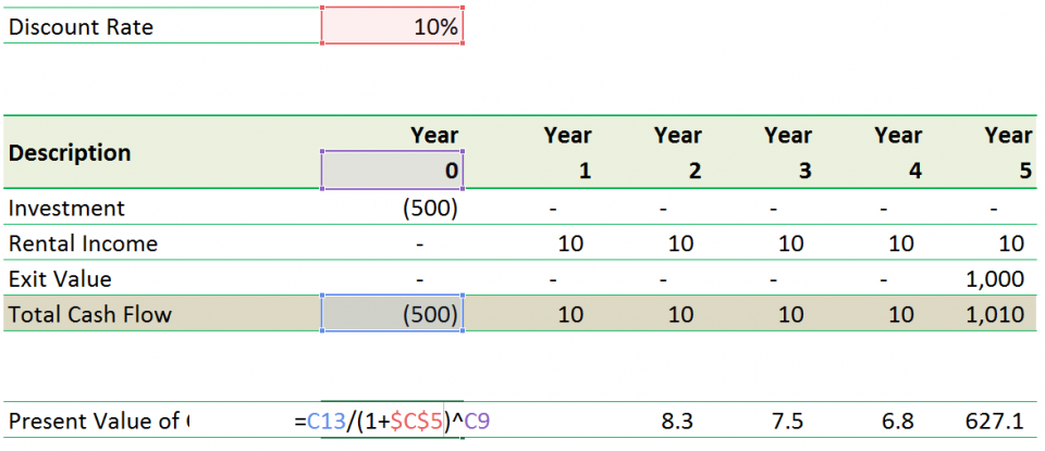 Npv Calculation In Excel Why The Numbers Do Not Match Case Solution 6928